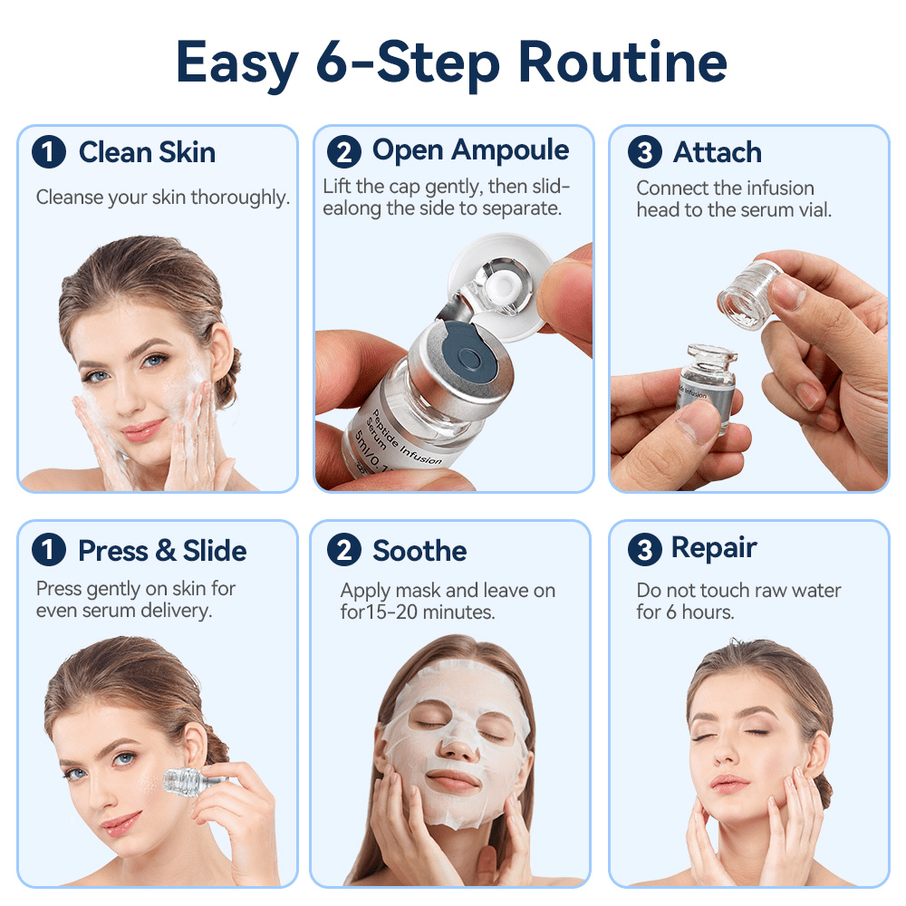 Dr. Pen MIS20 användningsguide i sex steg som visar rengöring av huden, öppning av serumflaskan, montering av microneedle stamp, applicering av serum och efterföljande ansiktsmask.