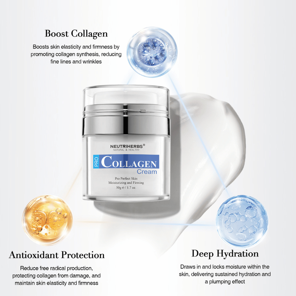 Neutriherbs Pro Collagen Cream 50 g med kollagen och återfuktande ingredienser. Bilden lyfter fram tre huvudsakliga fördelar: stimulerar hudens kollagen, ger djup återfuktning och bidrar med antioxidativt skydd för en fastare, mjukare och mer återfuktad hud.